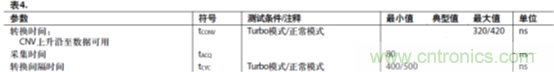 運(yùn)放設(shè)計(jì)這十個(gè)坑點(diǎn)，你遇到過(guò)幾個(gè)？