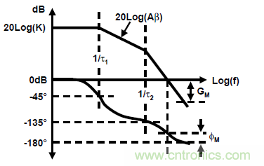運(yùn)放設(shè)計(jì)這十個(gè)坑點(diǎn)，你遇到過(guò)幾個(gè)？