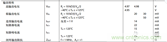 運(yùn)放設(shè)計(jì)這十個(gè)坑點(diǎn)，你遇到過(guò)幾個(gè)？