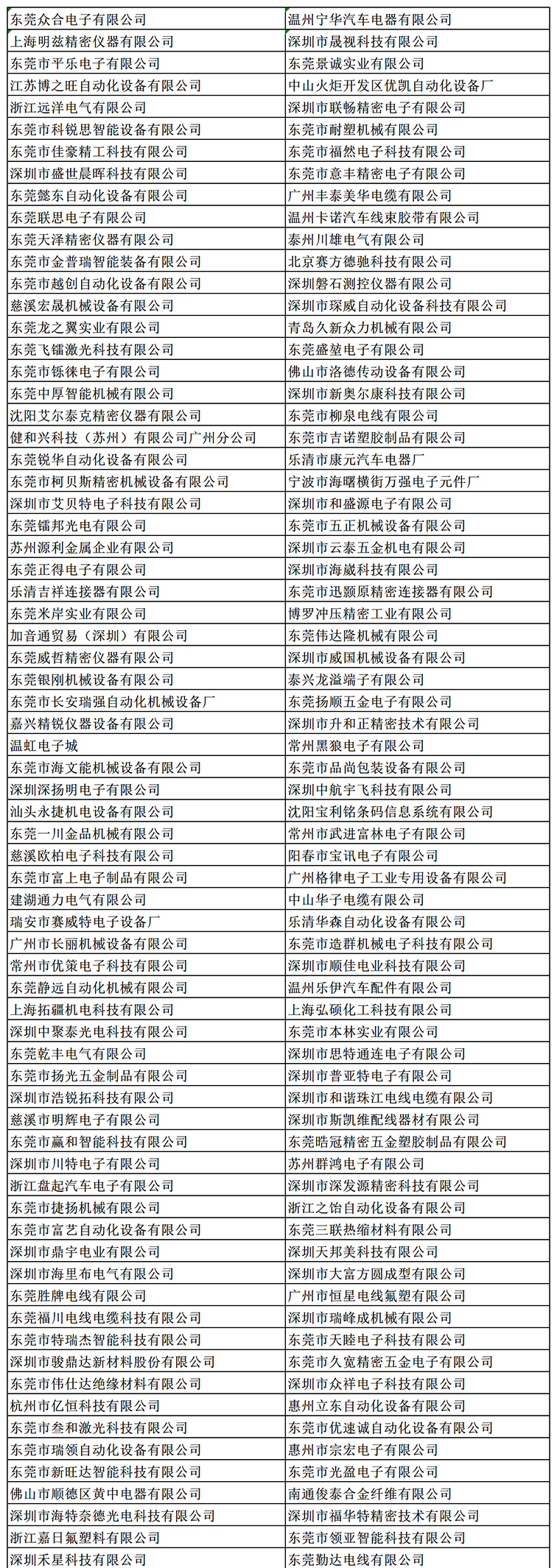 金秋9月來(lái)看全球連接器線束加工行業(yè)新態(tài)勢(shì),附部分展商名單 金秋9月來(lái)看全球連接器線束加工行業(yè)新態(tài)勢(shì),附部分展商名單