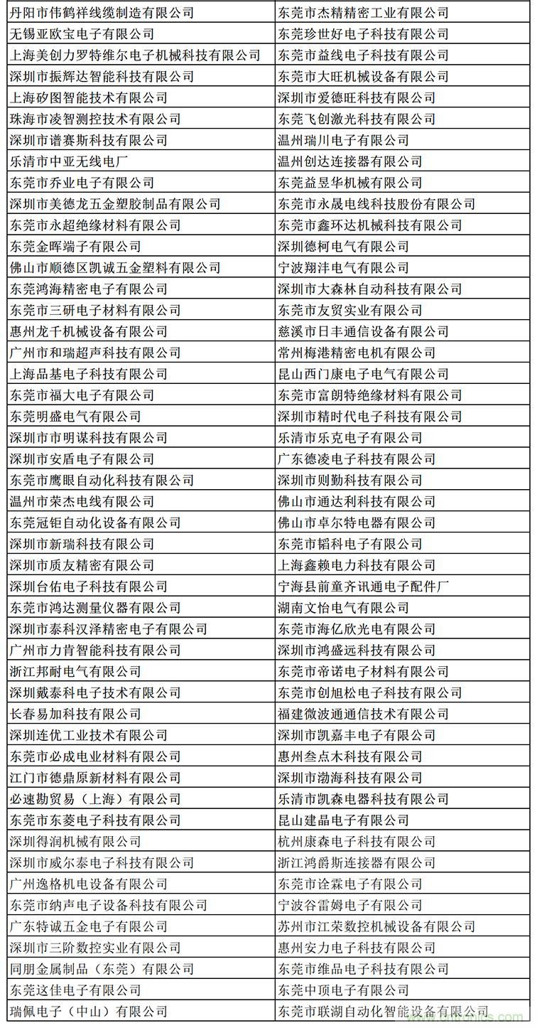 金秋9月來(lái)看全球連接器線束加工行業(yè)新態(tài)勢(shì),附部分展商名單