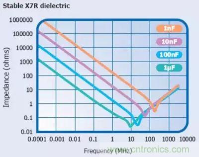 關于“陶瓷電容”的秘密!