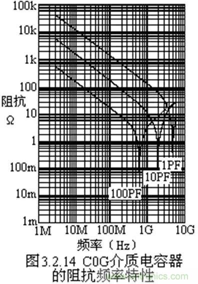 關于“陶瓷電容”的秘密!