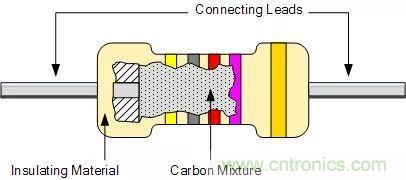 一文帶你認識全類型“電阻”!
