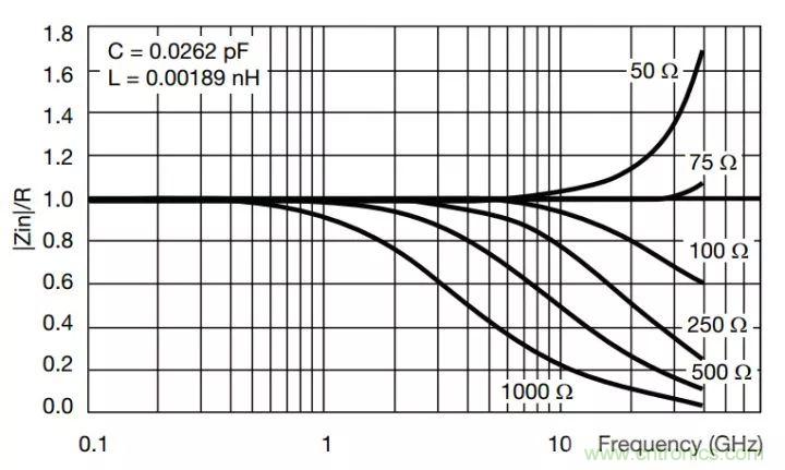 一文帶你認識全類型“電阻”!