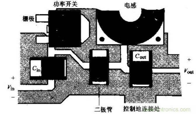如何做好開關電源設計最重要的一步？（一）