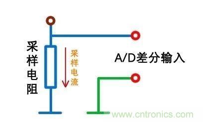 技術干貨!巧置采樣電阻