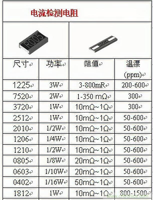技術干貨!巧置采樣電阻