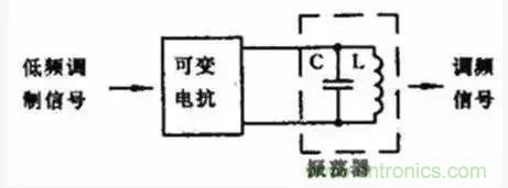 模擬電路8大概念,你爛熟于心了嗎? 模擬電路8大概念,你爛熟于心了嗎?