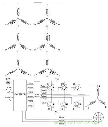 無刷直流電機:原理、優(yōu)勢、應(yīng)用!