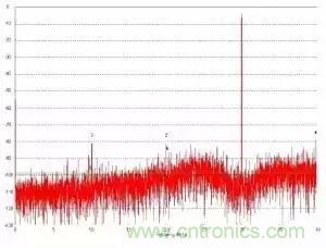 模數(shù)轉換器如何選擇?這些指標的影響一定要get! 模數(shù)轉換器如何選擇?這些指標的影響一定要get!