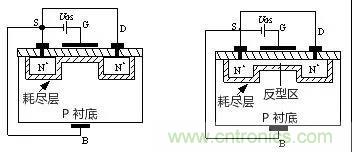 看動(dòng)圖,學(xué)MOS管原理 看動(dòng)圖,學(xué)MOS管原理