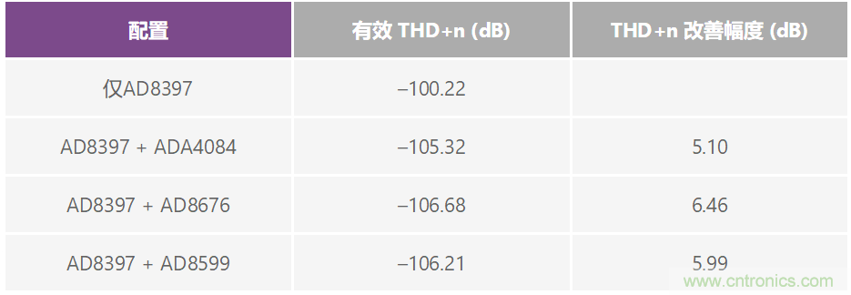 復合放大器:高精度的高輸出驅動能力