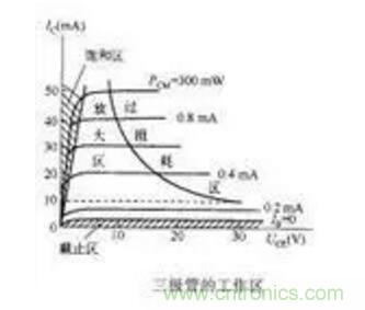 三極管做開關，常用到的電容作用