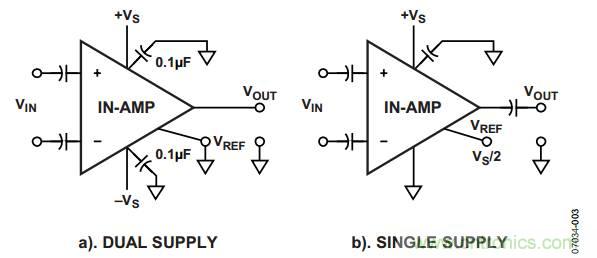 放大器電路設(shè)計(jì)，直流回路有多關(guān)鍵？