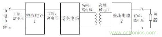 開關電源如何實現電壓控制及內部結構原理 開關電源如何實現電壓控制及內部結構原理