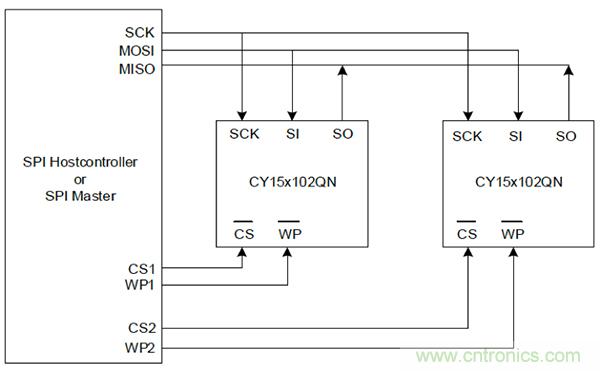 如何利用鐵電存儲器提高汽車應用的可靠性？