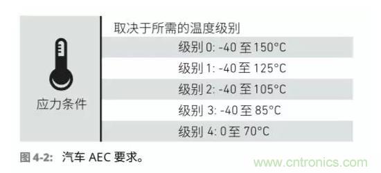 車聯網射頻器件面臨的挑戰 車聯網射頻器件面臨的挑戰