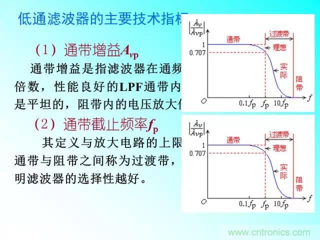 濾波電路大全，收藏以備不時(shí)之需！