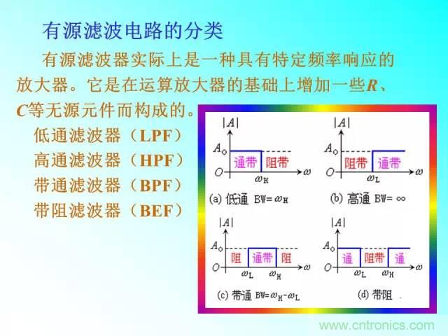 濾波電路大全，收藏以備不時(shí)之需！