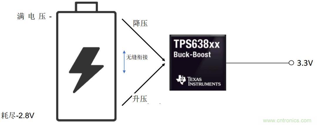 降壓-升壓轉(zhuǎn)換器能否成為任何DC/DC電壓轉(zhuǎn)換的通用工具? 降壓-升壓轉(zhuǎn)換器能否成為任何DC/DC電壓轉(zhuǎn)換的通用工具?