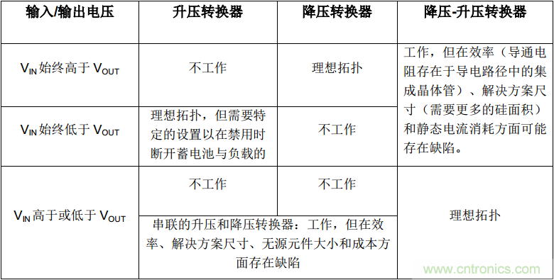 是否存在實(shí)現(xiàn)DC/DC電壓轉(zhuǎn)換的通用工具？