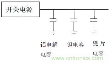 如何使用電源設計中的電容:鋁電解電容/瓷片電容/鉭電容? 如何使用電源設計中的電容:鋁電解電容/瓷片電容/鉭電容?