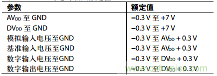 舉2個例子教你電源時序控制的正確方法,你get了沒?