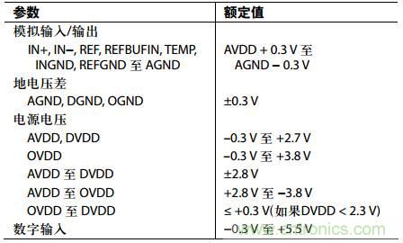 舉2個例子教你電源時序控制的正確方法,你get了沒?