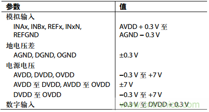 舉2個例子教你電源時序控制的正確方法,你get了沒?