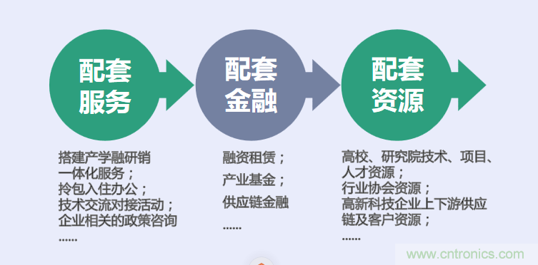 中國電子第一街創新基地!弘德智云聯合我愛方案網推出產業園區入駐服務? 中國電子第一街創新基地!弘德智云聯合我愛方案網推出產業園區入駐服務?