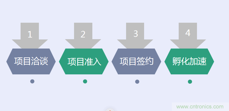中國電子第一街創新基地!弘德智云聯合我愛方案網推出產業園區入駐服務? 中國電子第一街創新基地!弘德智云聯合我愛方案網推出產業園區入駐服務?