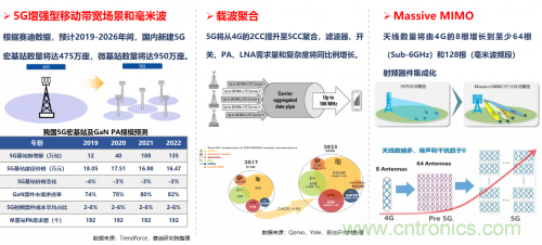 5G時代下，射頻器件、光模塊、PCB等電子元器件產業面臨的機遇與挑戰?