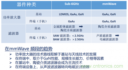 5G時代下，射頻器件、光模塊、PCB等電子元器件產業面臨的機遇與挑戰?
