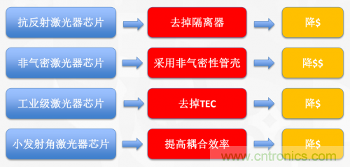 5G時代下，射頻器件、光模塊、PCB等電子元器件產業面臨的機遇與挑戰?