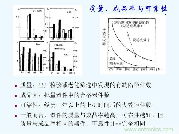 元器件應用可靠性如何保證,都要學習航天經驗嗎?