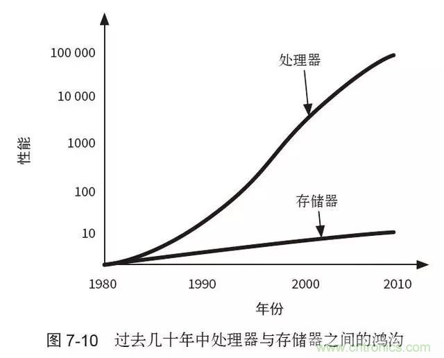 終于找到了一篇文章!通俗地講解計算機工作原理