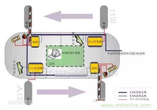 汽車四大總線:CAN、LIN、Flexray、MOST