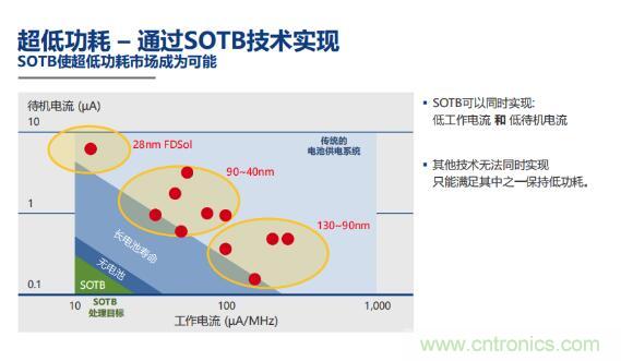 瑞薩內核處理器固有積累,ARM內核更開放:魚和熊掌都要! 瑞薩內核處理器固有積累,ARM內核更開放:魚和熊掌都要!