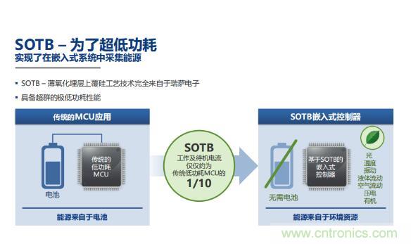 瑞薩內核處理器固有積累,ARM內核更開放:魚和熊掌都要! 瑞薩內核處理器固有積累,ARM內核更開放:魚和熊掌都要!