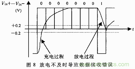 UART、RS-232、RS-422、RS-485之間有什么區別?