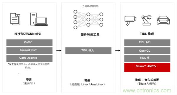 如何為微電網(wǎng)設(shè)計(jì)更智能的遠(yuǎn)程終端單元?答案在這里!