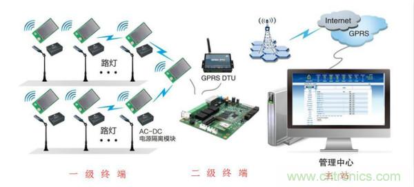 傳感器+無線通信=？發揮你的想象力！