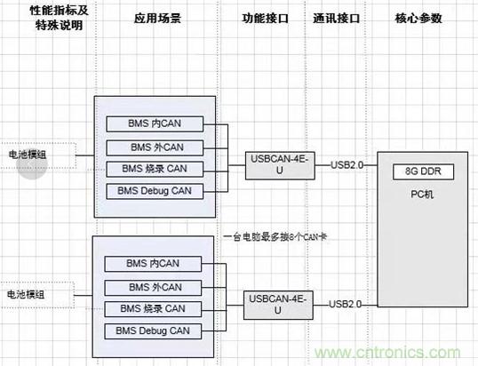 傳感器+無線通信=？發揮你的想象力！