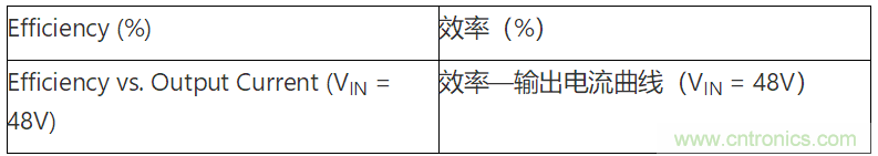 為何如今的服務(wù)器應(yīng)用都在使用54V BLDC電機?