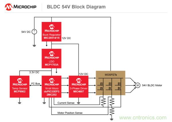 為何如今的服務(wù)器應(yīng)用都在使用54V BLDC電機?