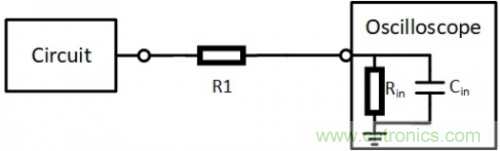 示波器探頭的校準(zhǔn)補償究竟有什么用? 示波器探頭的校準(zhǔn)補償究竟有什么用?