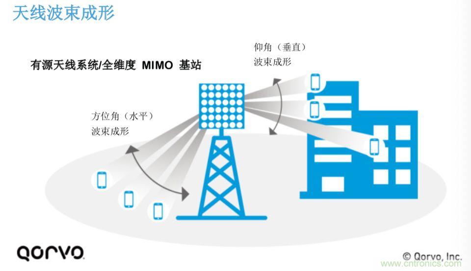 載波網絡將如何實現 5G？