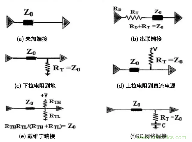 高速電路中的電阻端接到底有什么作用? 高速電路中的電阻端接到底有什么作用?