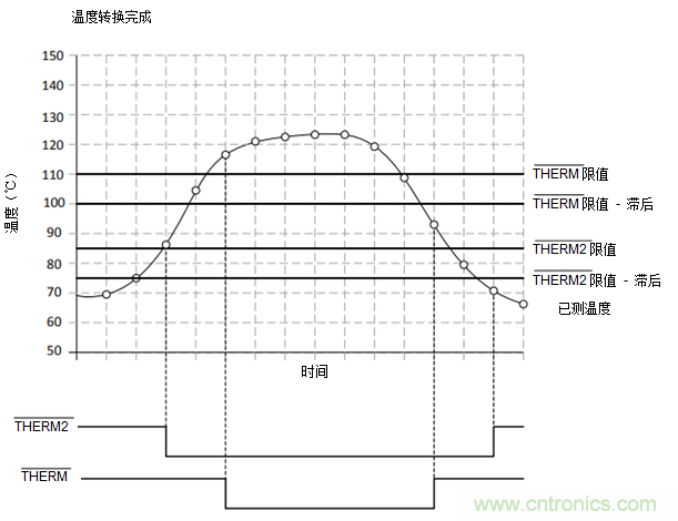 如何保障汽車信息娛樂和機(jī)群系統(tǒng)的熱安全性?